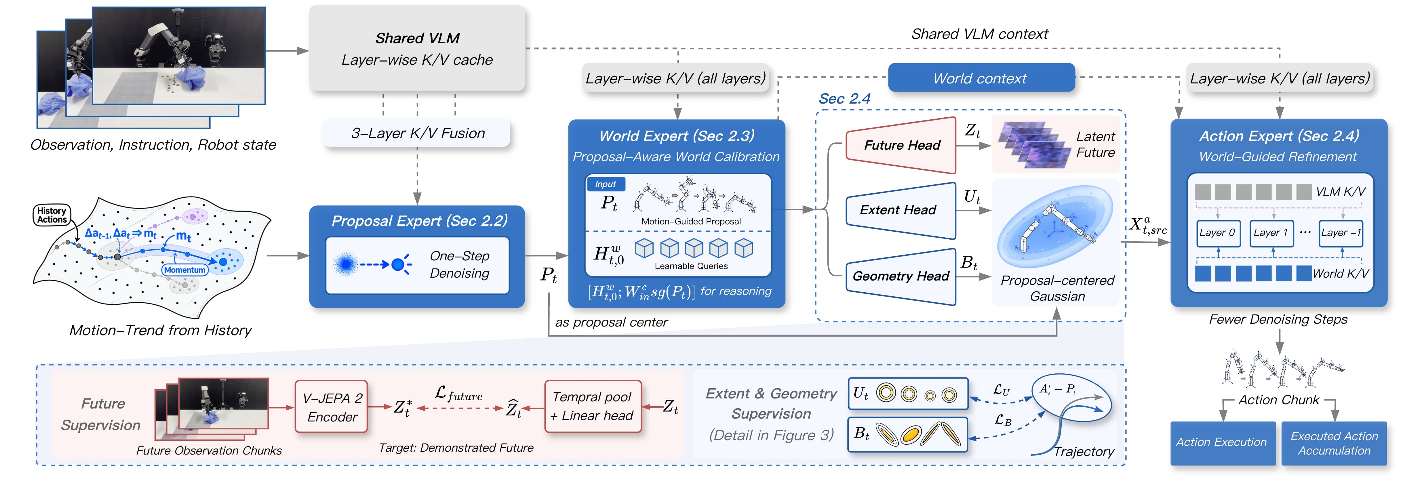 ProAct framework