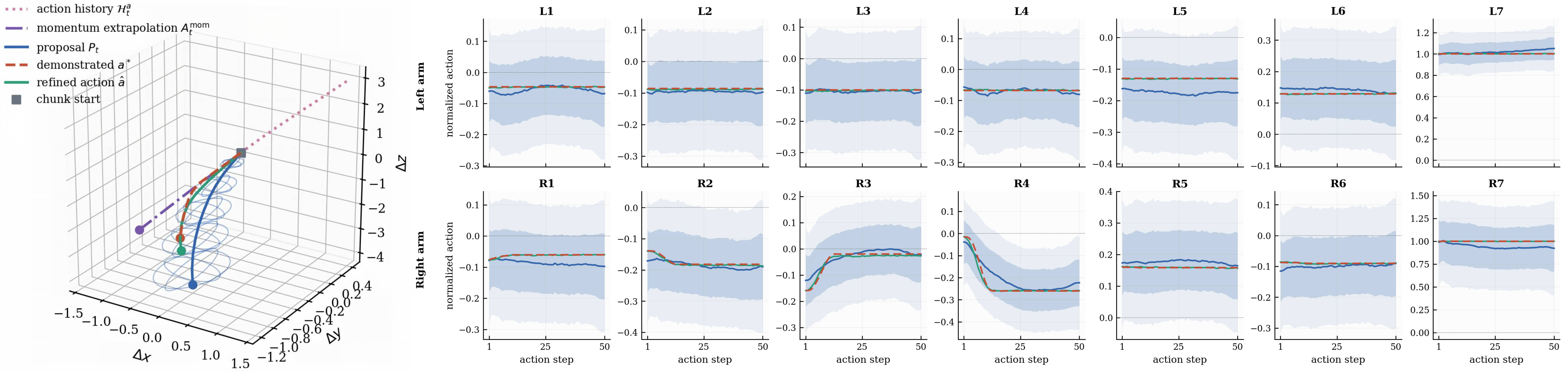 World-calibrated proposal refinement visualization