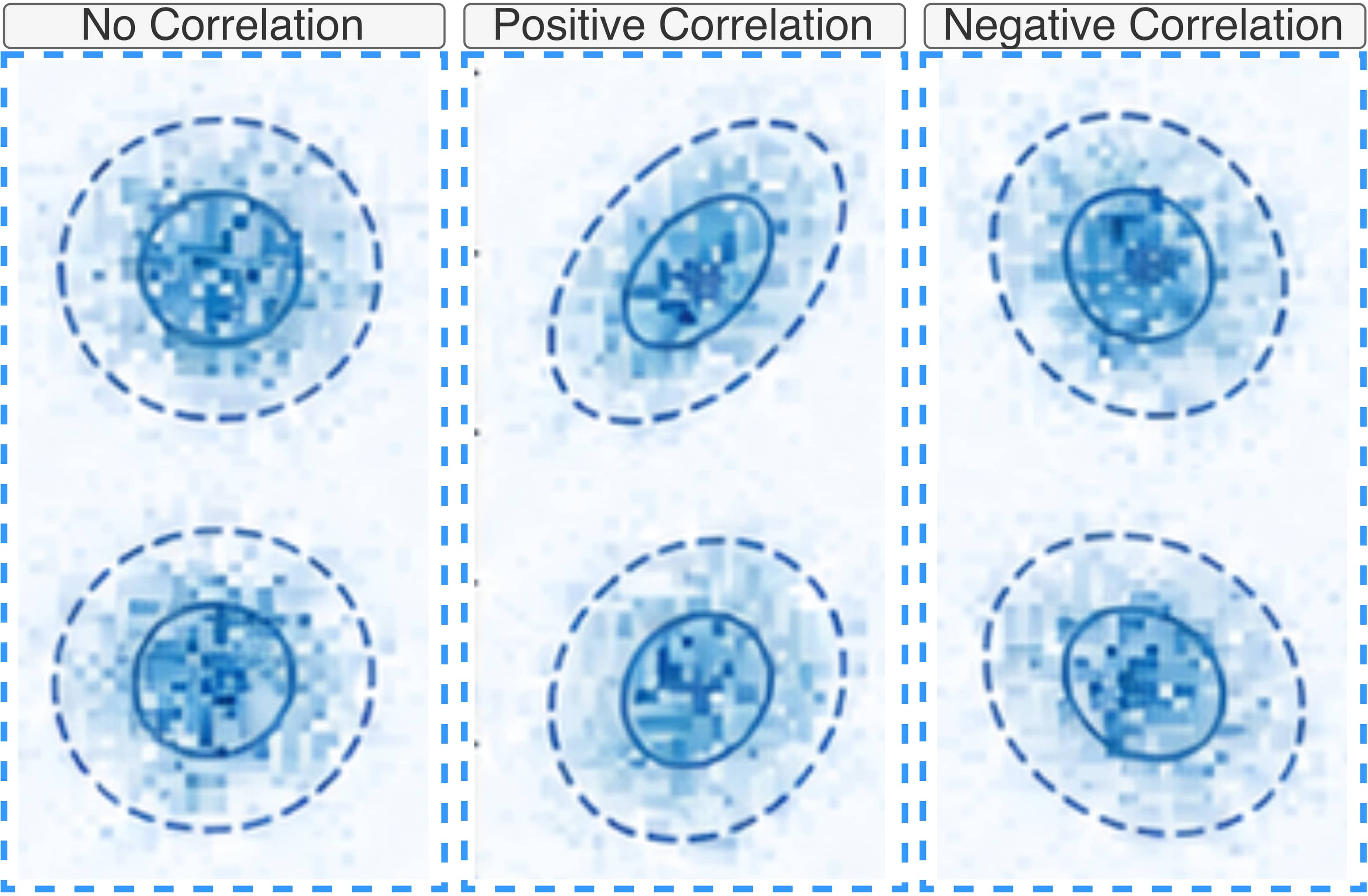 Calibrated source correlation visualization